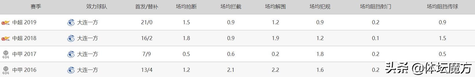 足球队员李帅,后卫李帅