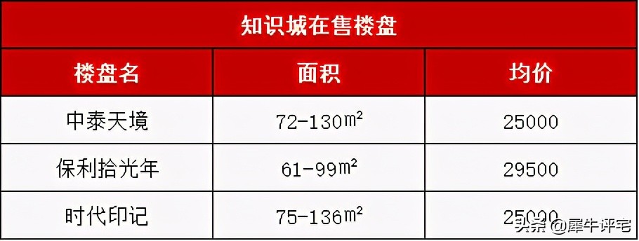 纠结！科学城vs知识城看完这篇不纠结