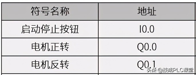 用定时开关控制三相电机正反转,自动定时正反转电机控制器