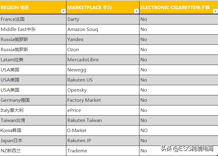 曾经的爆款王者*子烟电**，还有几个跨境电商平台可以销售