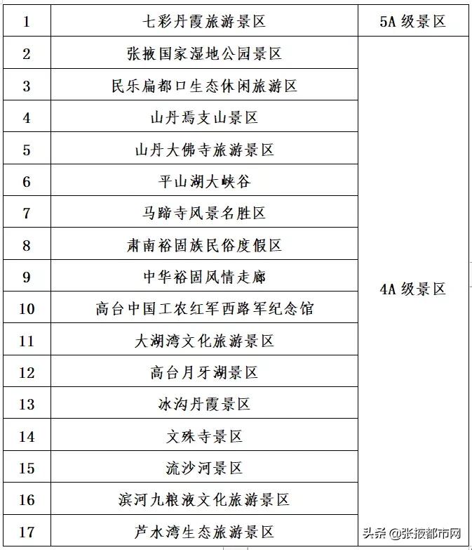 张掖景点免门票政策最新,张掖景点门票免费政策最新