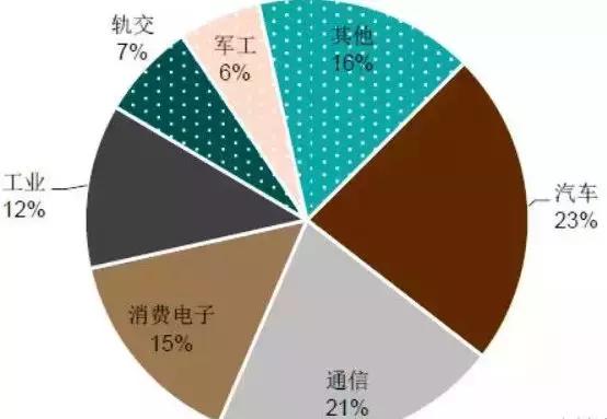 通用汽车连接器推荐厂家,国产汽车连接器品牌排行榜