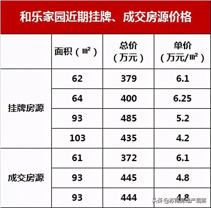 优质学区老破小的价值在哪里,学区老破小值得投资吗