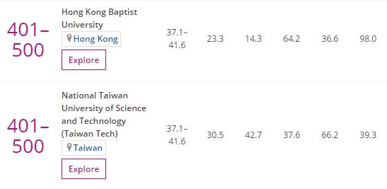 世界商科大学排名2019中文版,世界大学商科最新排名