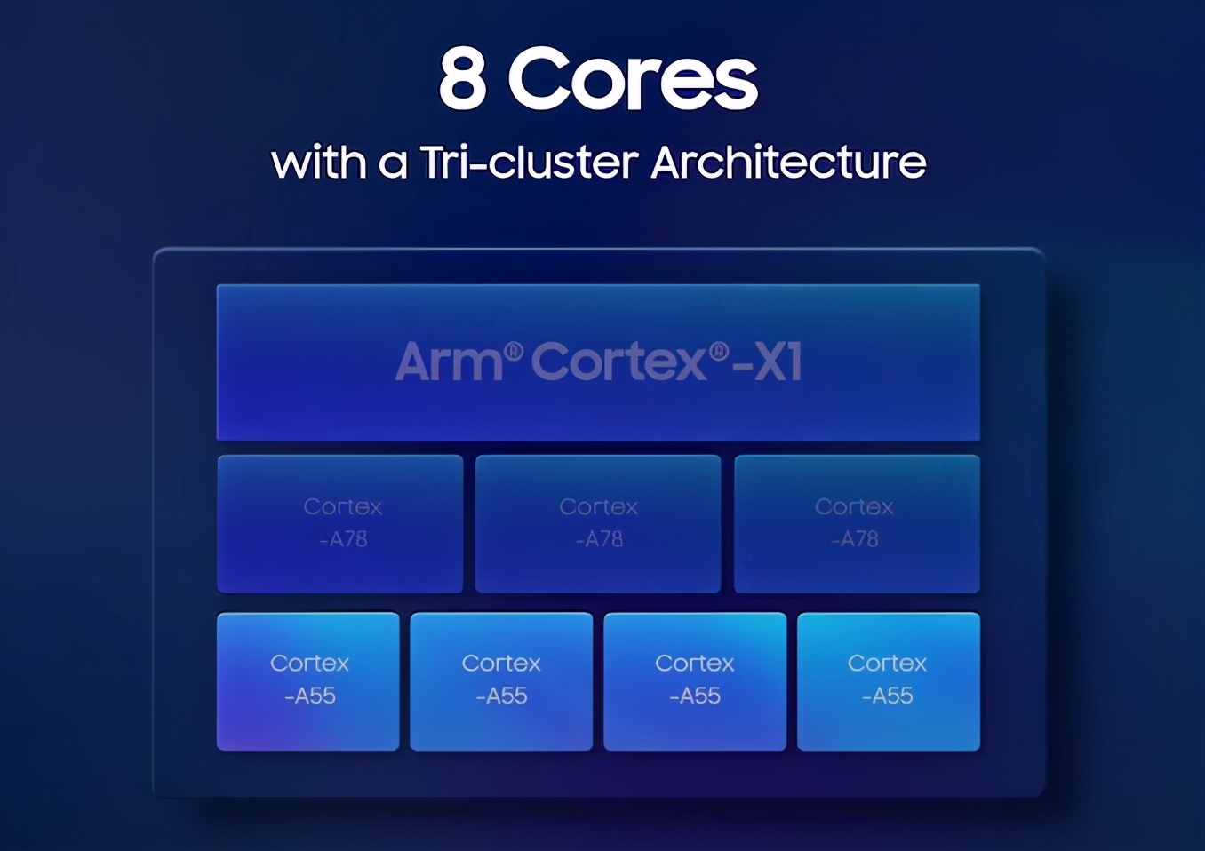 exynos2100,三星exynos2100和a14