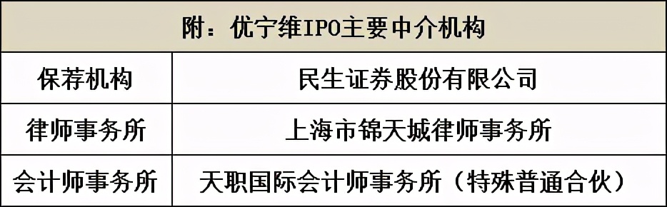 优宁维投资价值深度分析,上海优宁维生物公司有多厉害