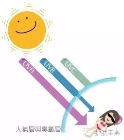 带你了解斑点产生原因,科普斑点治疗