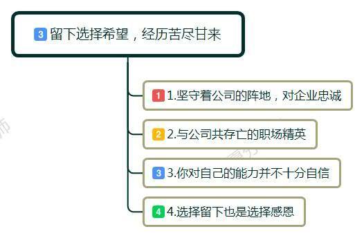 同事都跳槽了,想离职又怕没工作,很焦虑,压力很大,我该怎么办?