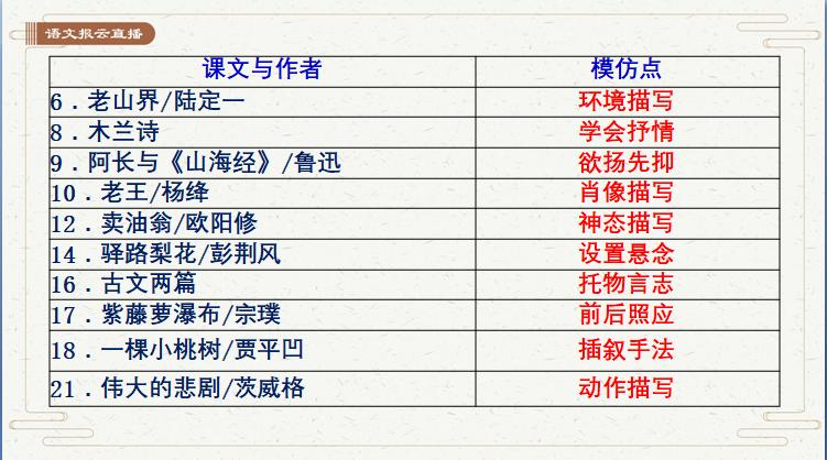 语文写作教材哪个最好,课文是最好的作文范文