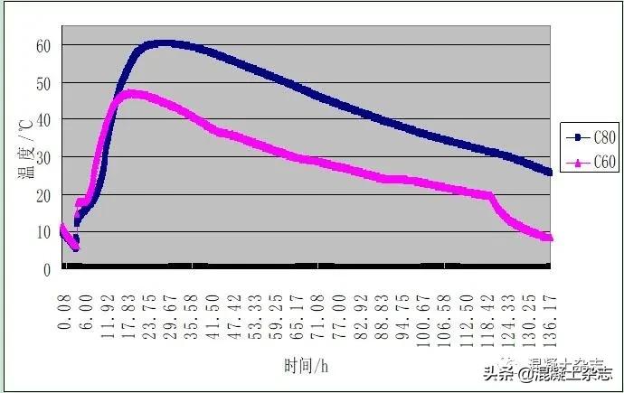 超高层混凝土如何泵送,超高层建筑混凝土泵送施工工艺