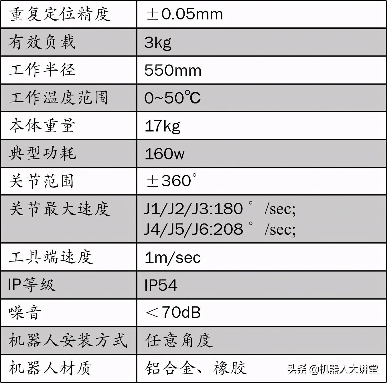 机器人学matlab实验,matlab机器人联合仿真