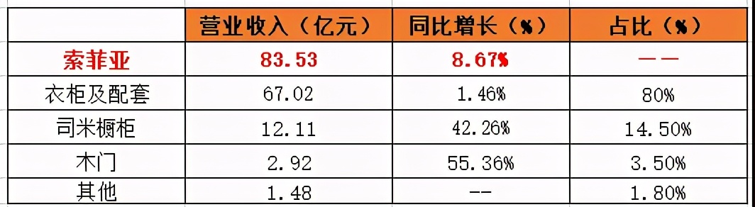欧派反超索菲亚,欧派和索菲亚未来谁会胜出