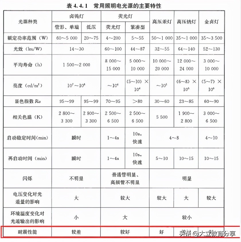 2021一级造价师考试土建计量答案,2021年造价工程师计量真题与答案