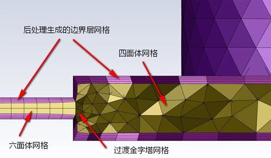 fluent缃戞牸鍒掑垎宸ュ叿,meshing缃戞牸鍒掑垎姝ラ