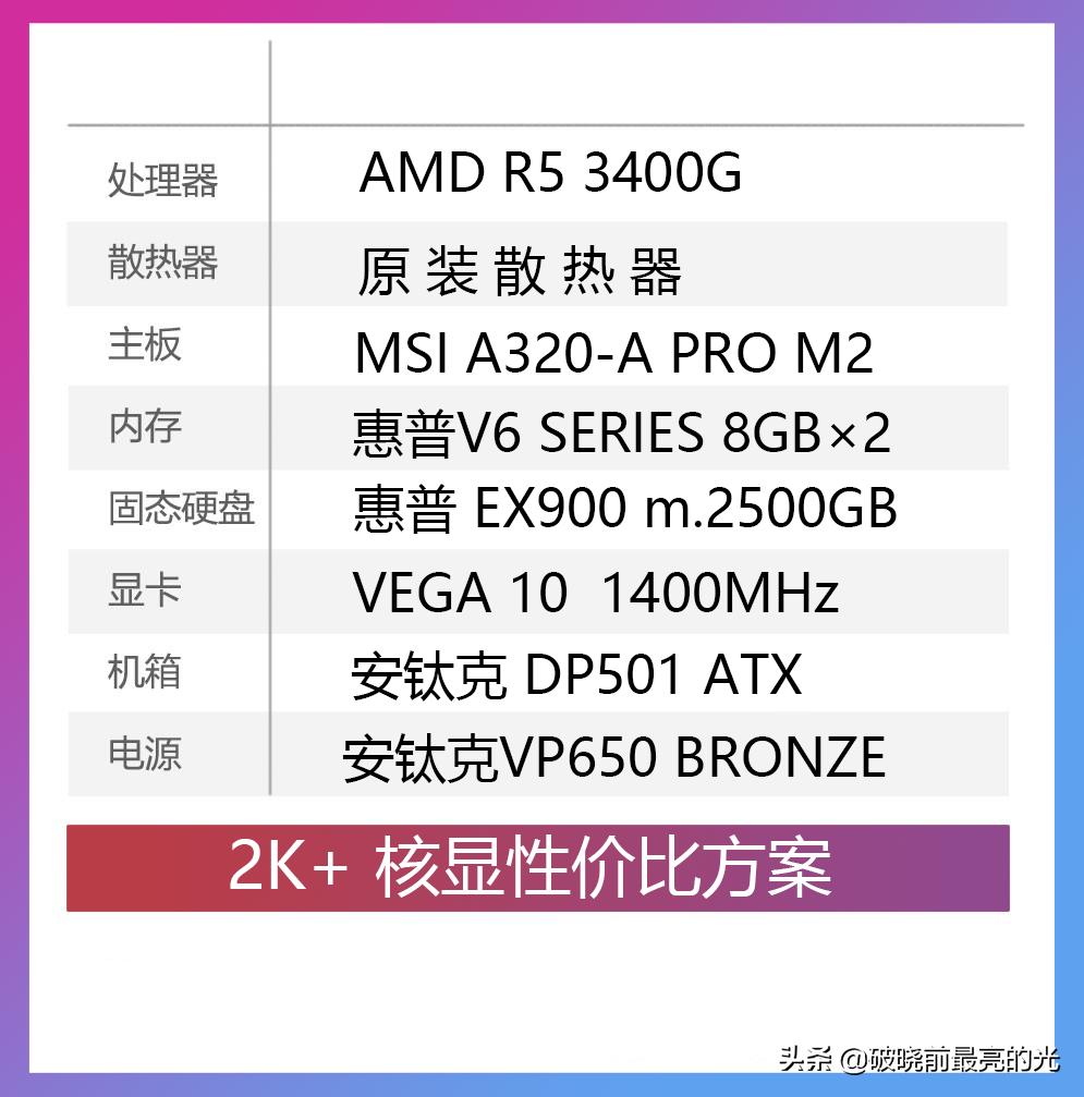 一张显卡换一台机,古董电脑可以升级新显卡