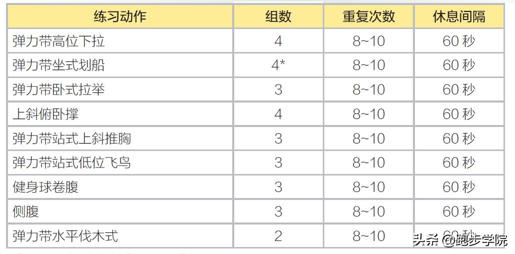 最快减掉腰腹赘肉,如何甩掉最难减的侧腰赘肉看这里