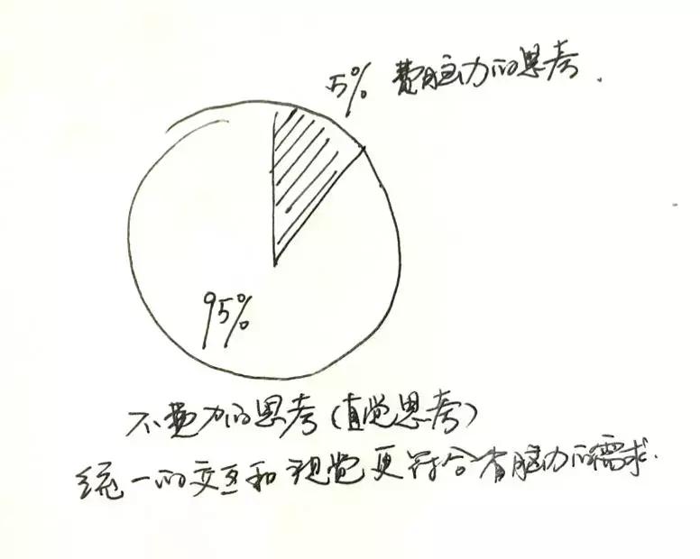 阿里用户体验,有哪些好的用户体验设计