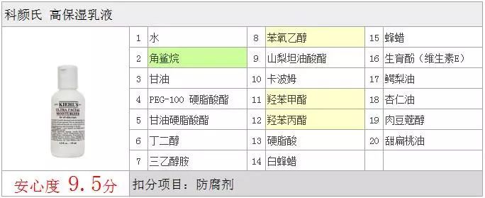 科颜氏高保湿面霜的点评,科颜氏金盏花乳霜保湿怎么样