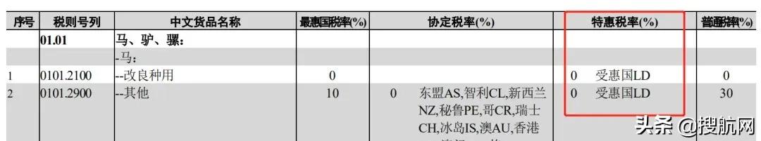 外贸必读2023年海关新政策解读,海关进出口新规