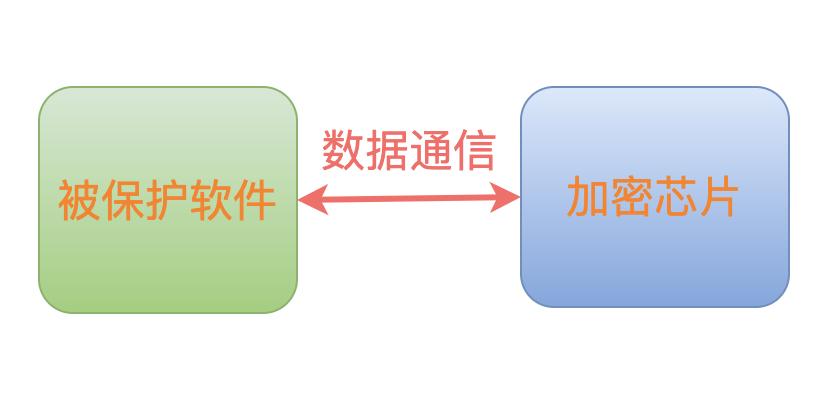 软件加密的方式哪些好,软件加密好用吗