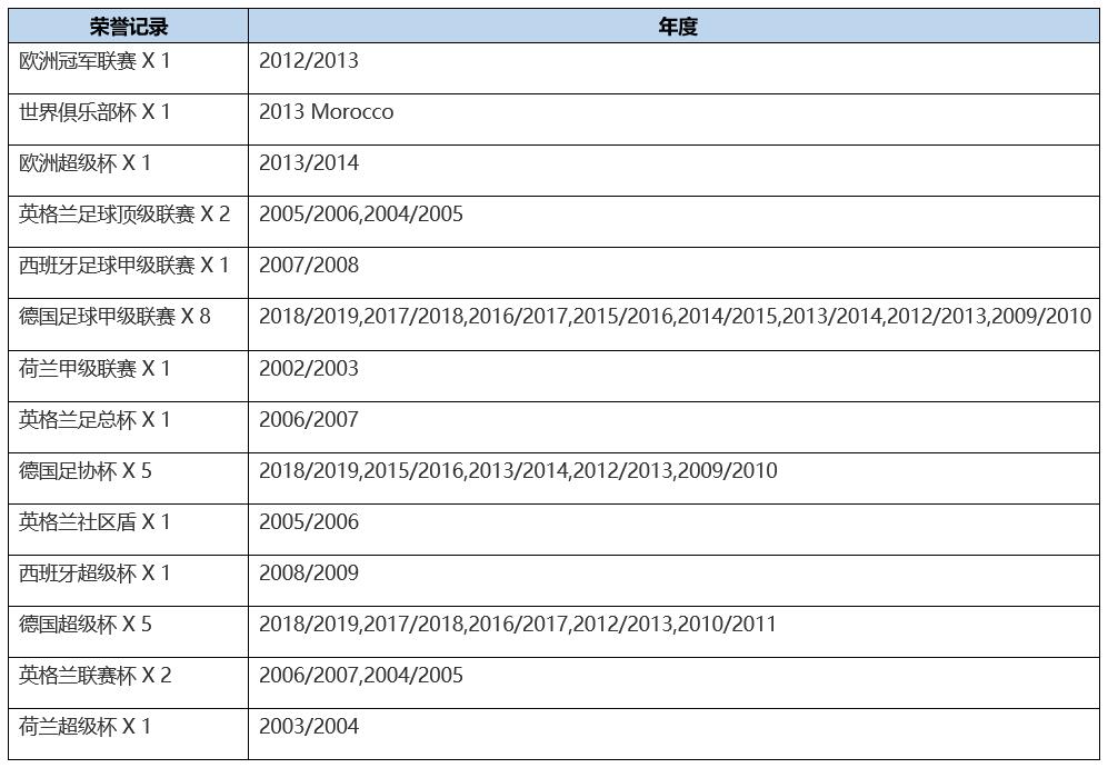群妖峥嵘，时间慢走——回顾FM2006十大妖星之罗本（八）