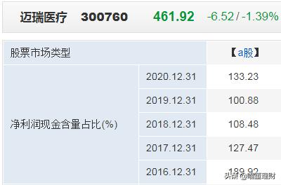 迈瑞医疗是龙头吗,迈瑞医疗中国医疗器械龙头老大