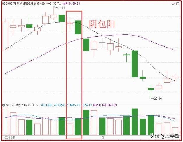 反包形态图解大全,反包涨停最佳形态