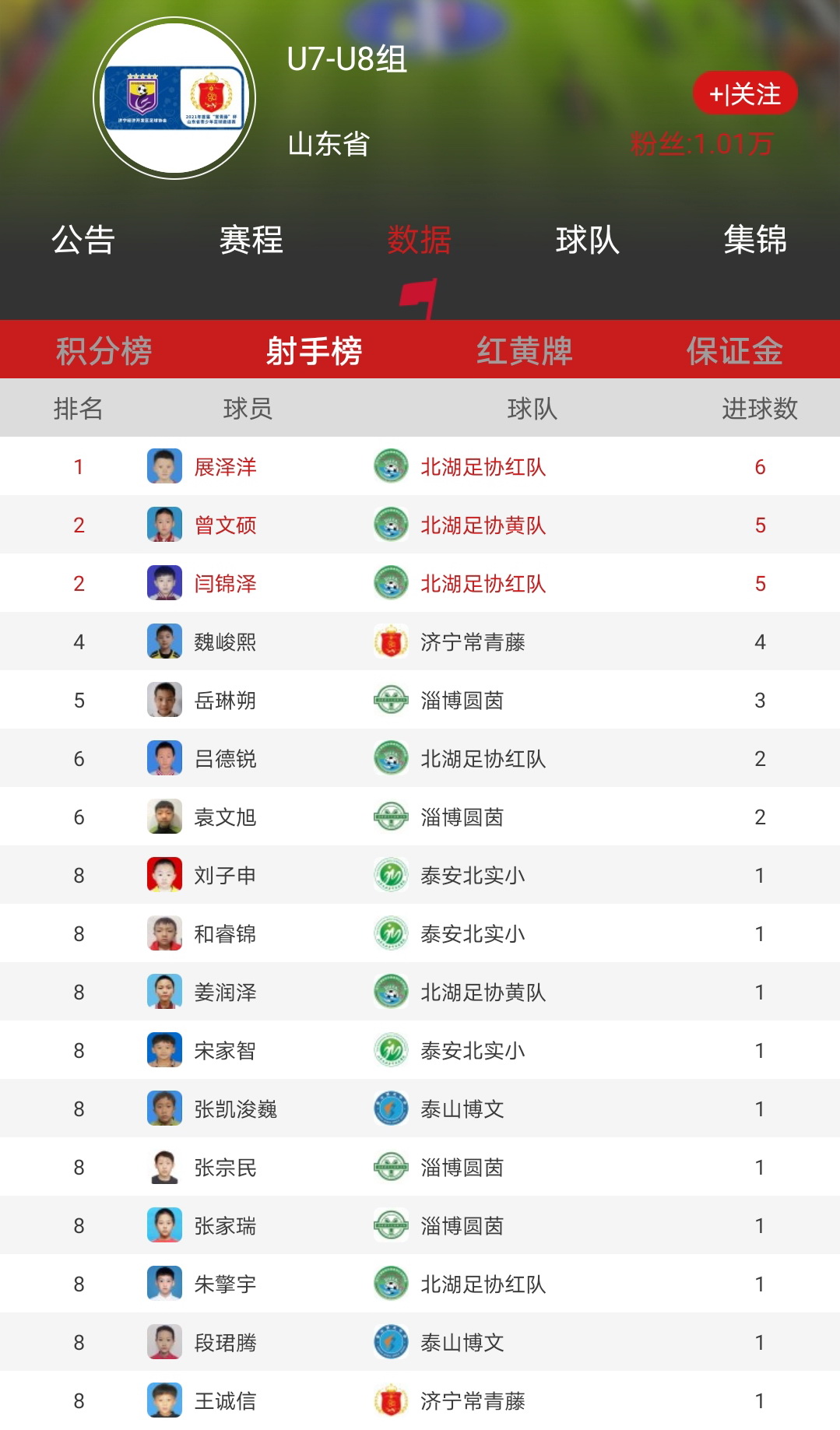 2023年山东省青少年足球联赛,2024年鲁能杯全国少儿足球邀请赛