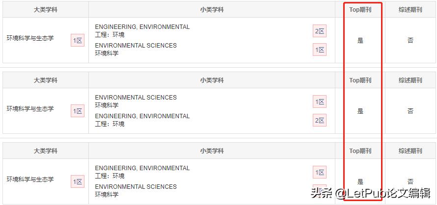 审稿快的大学学报投稿点评,审稿快的sci二区目录