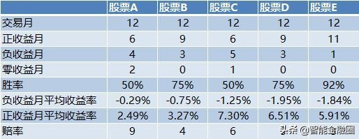 赌王的不败筹码凯利公式视频,定投凯利公式