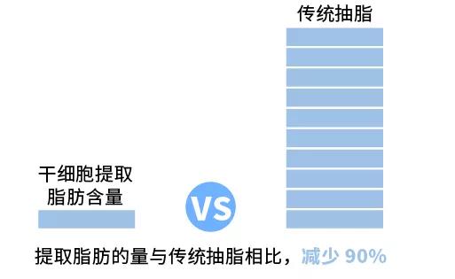 为什么干细胞成为治疗关节疼痛的最佳选择，来看看这些实例