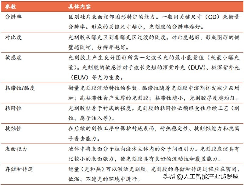 芯片半导体龙头企业,芯片投资被骗