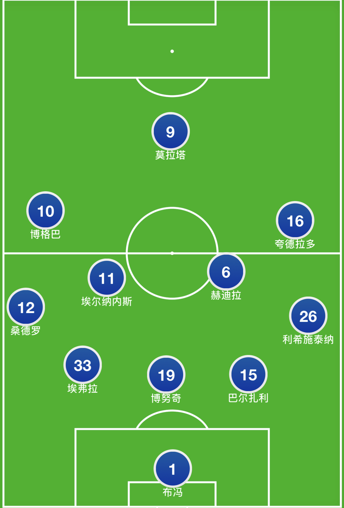 链式防守为什么被淘汰,链式防守是什么意思