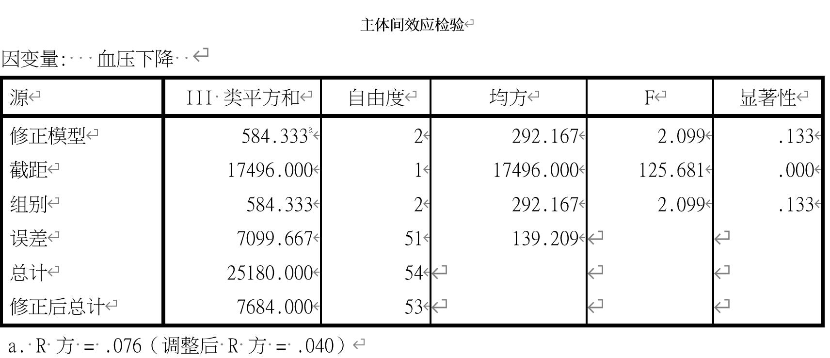spss多自变量对单因变量的影响,多个自变量对一个因变量的影响