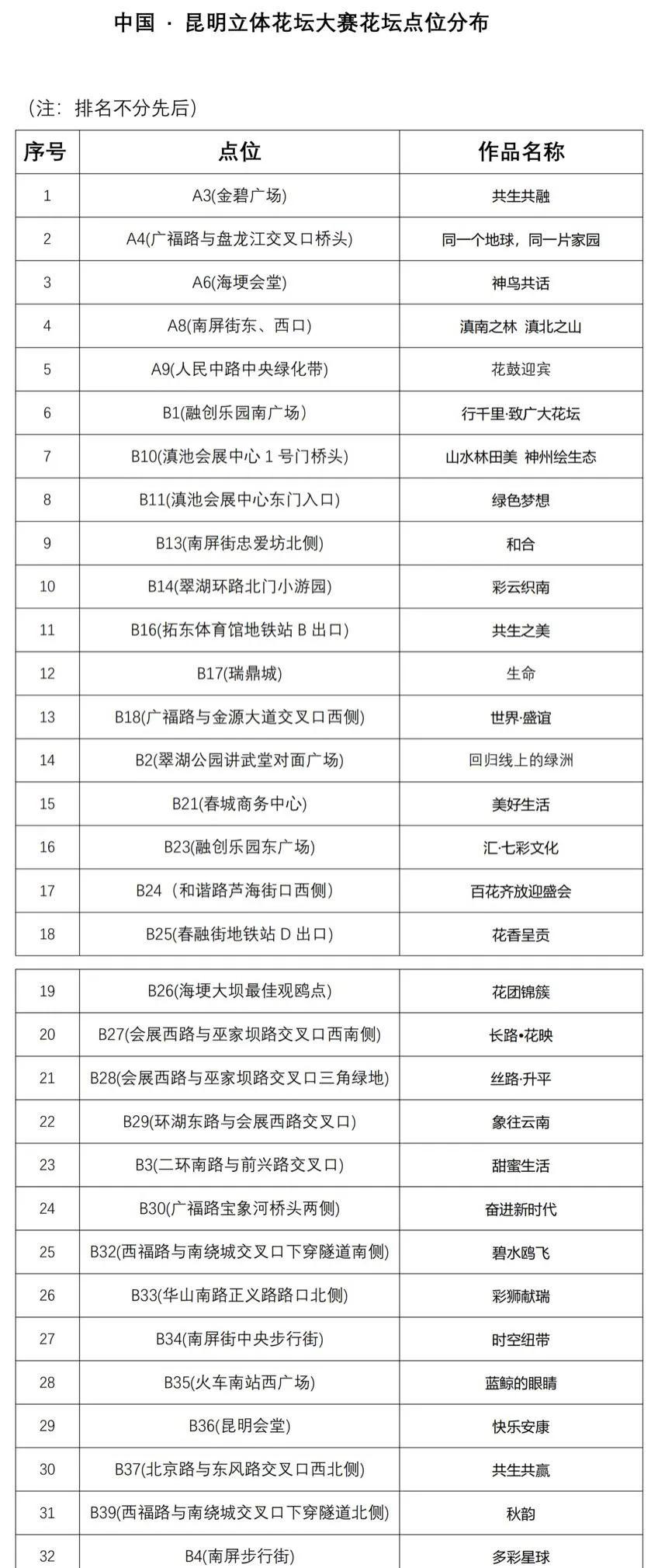 昆明100个立体花坛位置,昆明cop15立体花坛