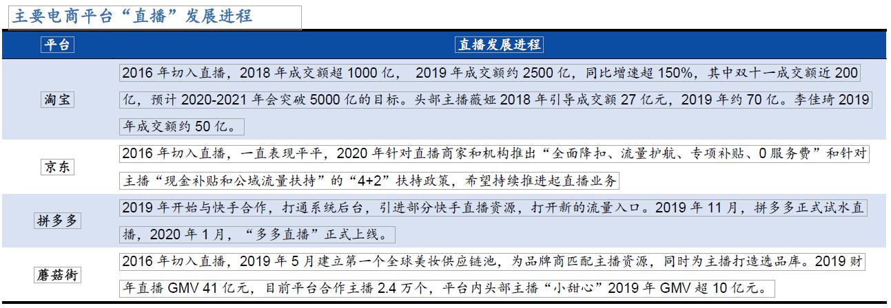 京东新零售平台靠谱吗,社交新零售平台有哪些