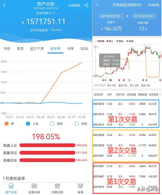 人生的第一桶金多少集,人生的第1桶金指的是