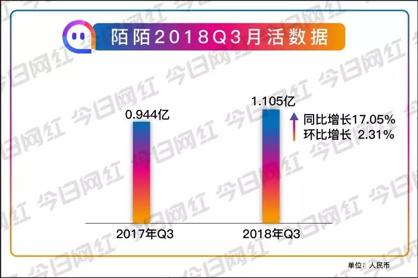 陌陌2019净利润,陌陌财报解读全文