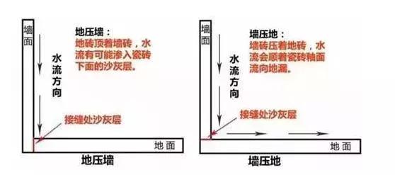 装修过来人总结的18条忠告,装修避开这18个坑不仅省钱还美观