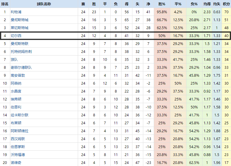 复盘足球技战术,复盘策略和思路