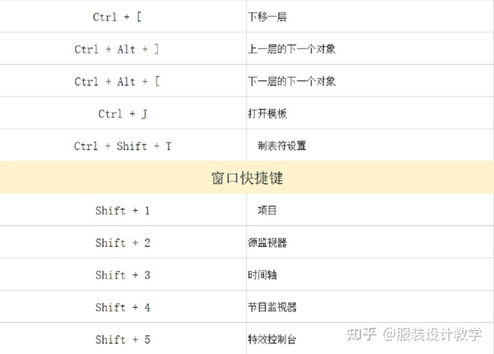 pr2019剪辑师入门到精通教程,pr入门到精通教程全集