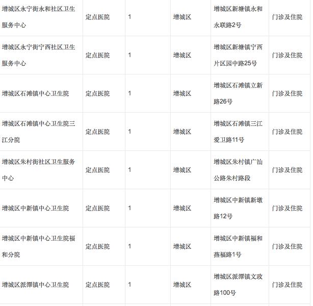 广州怀孕什么时候办理生育登记,广州生育定点后能转医院吗