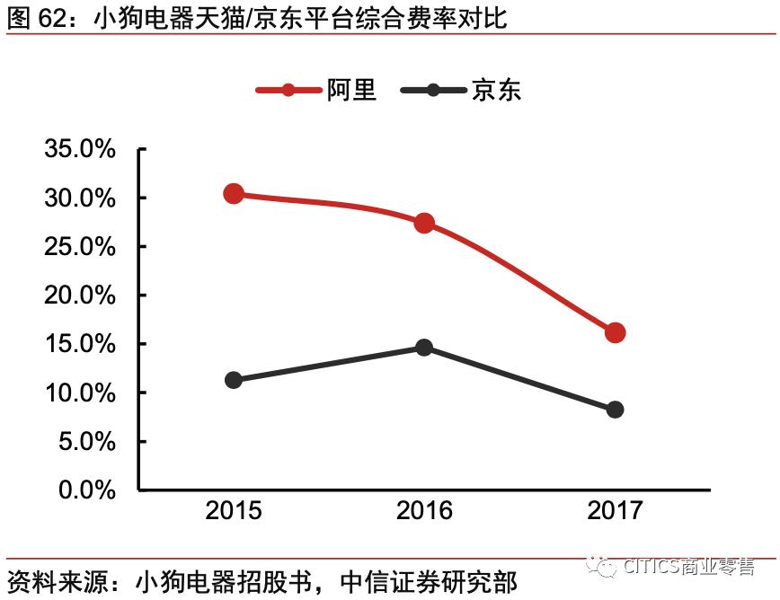 对京东现在的认识,京东最新变化