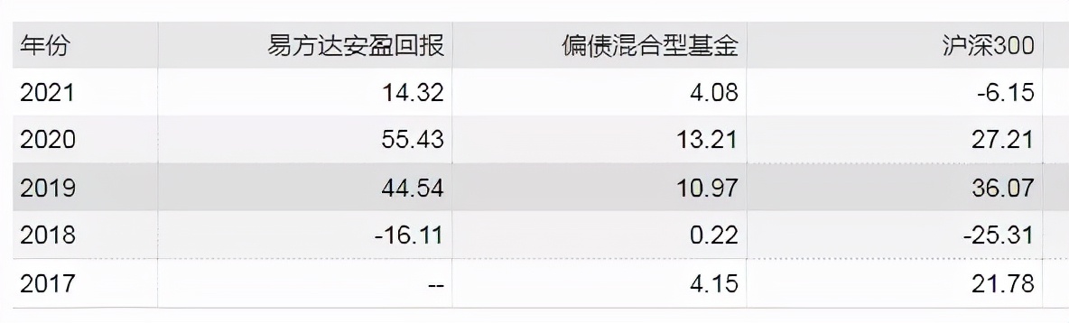 三季报隐形宝藏（二）：FOF选出来的固收+长什么样？