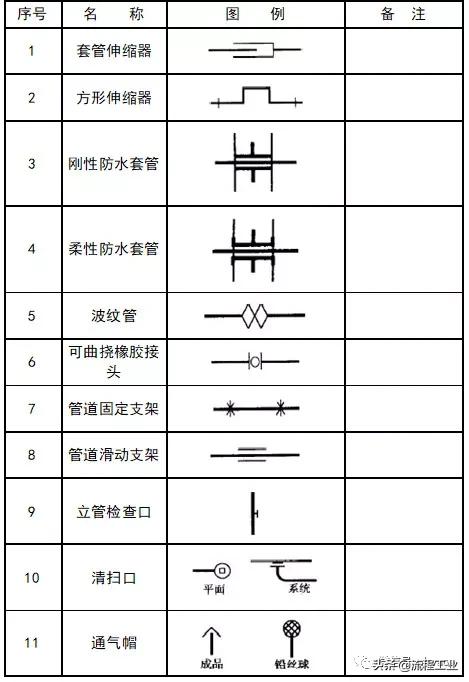 cad给排水图例符号大全,应急疏散图例cad符号大全