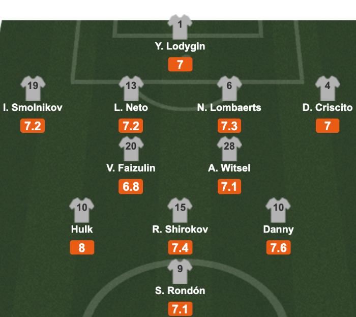 大连新外援龙东,大连外援龙东参加国家队表现