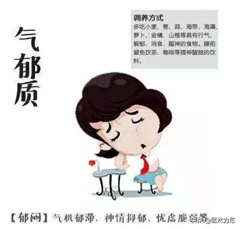 气机不畅气滞按哪个穴位通气,中医的气机不畅怎么调理