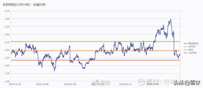 中国平安价值分析,中国平安核心寿险