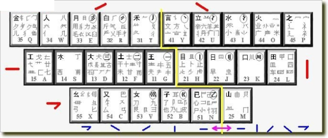 不用背字根一分钟学会五笔,自学五笔技巧图解