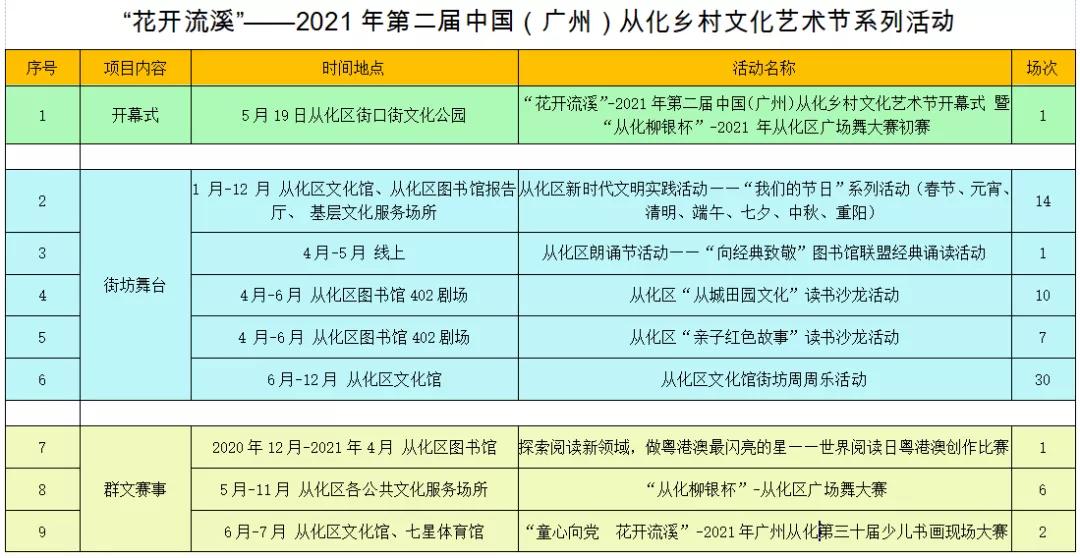 从化乡村音乐节在哪,从化农村艺术节